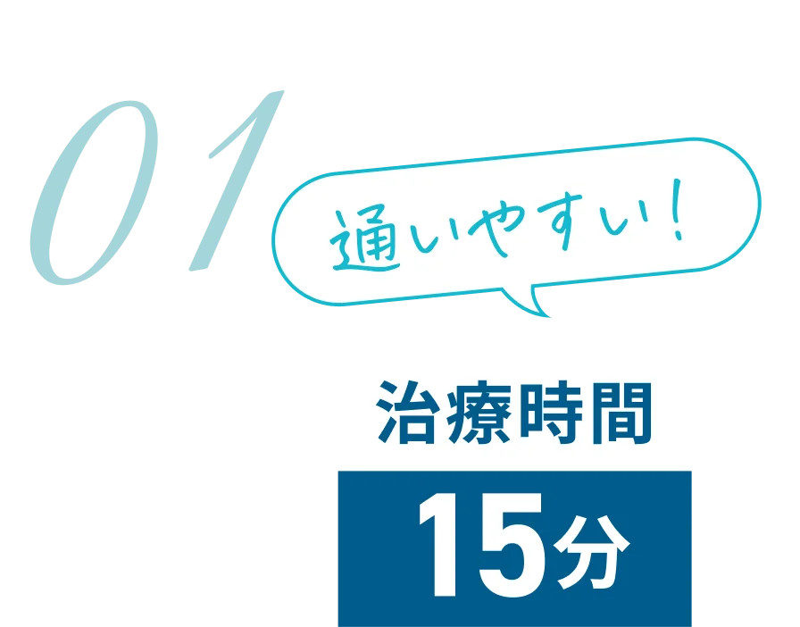 通いやすい 治療時間15分