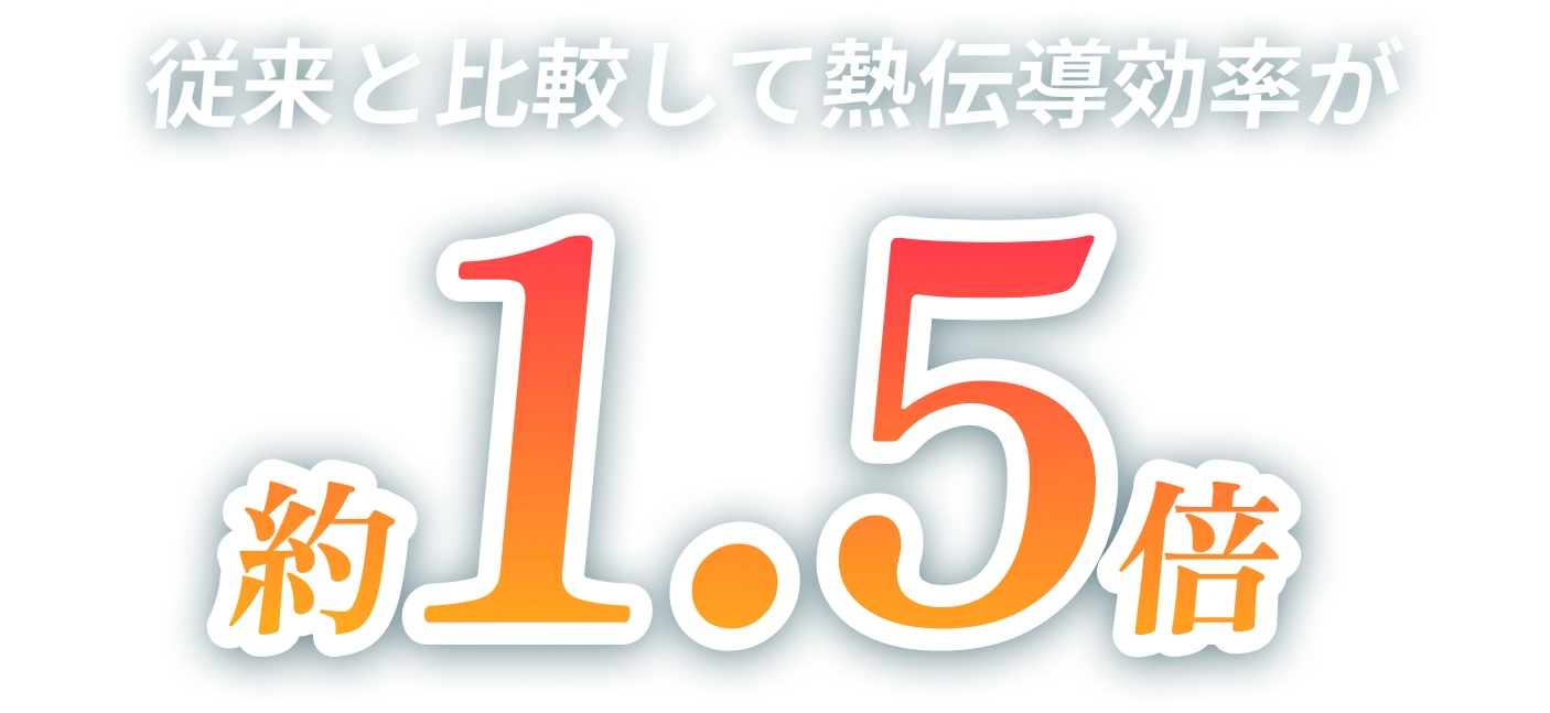 従来と比較して熱伝導効率が約1.5倍