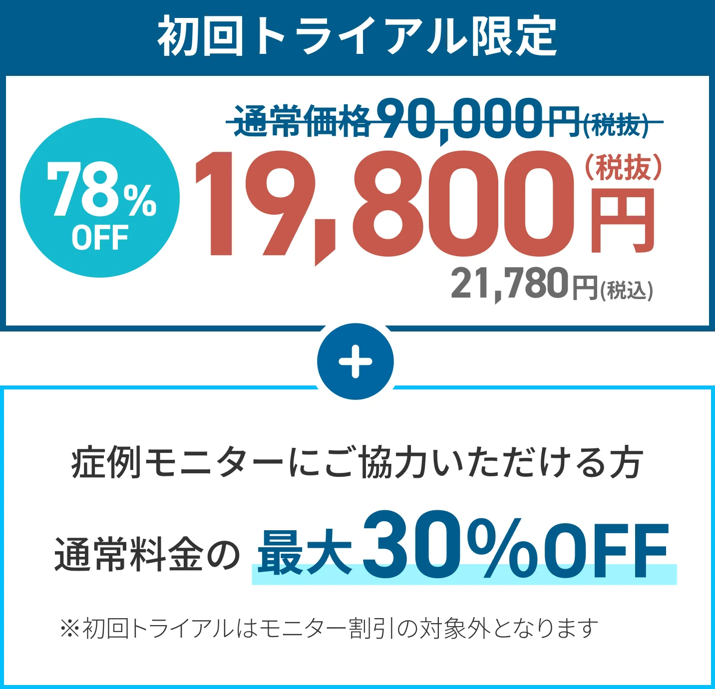 初回トライアル限定 78%OFF 通常価格90,000円（税抜）→19,800円（税抜）21,780円（税込） 症例モニターにご協力いただける方 通常料金の最大30%OFF