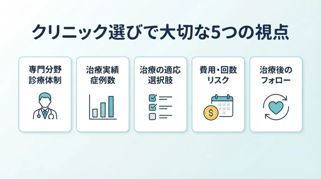 銀座でいびき治療のクリニックを選ぶ際に確認したい専門分野・診療体制・治療実績・治療方法・費用・アフターフォローの5つのポイント