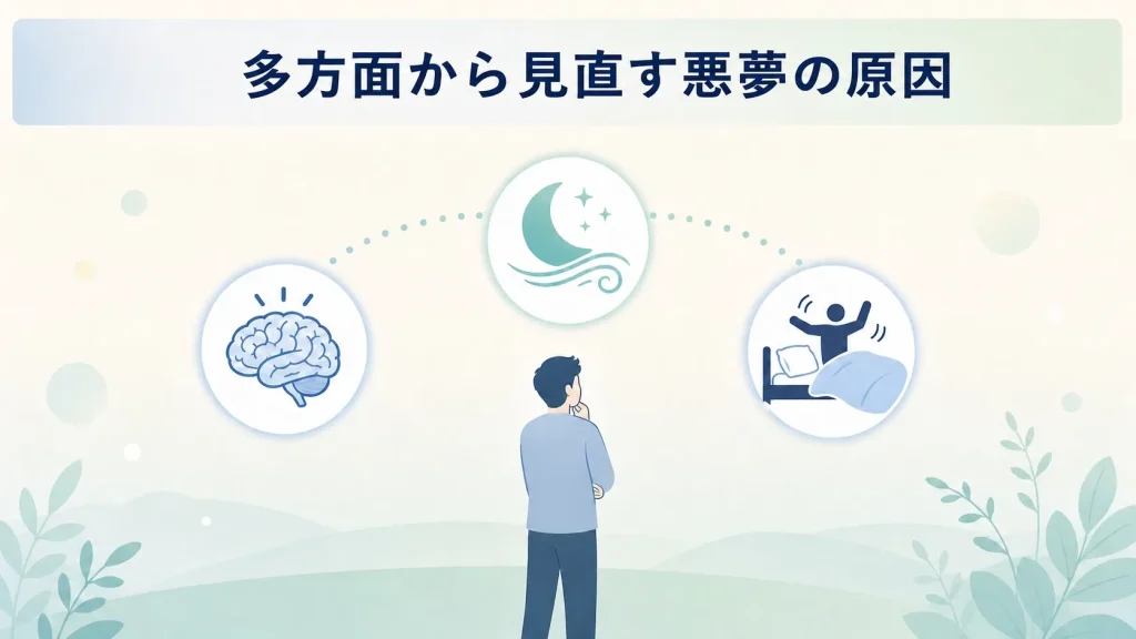 悪夢の原因を精神状態・睡眠中の呼吸・寝起きの状態から見直すイラスト