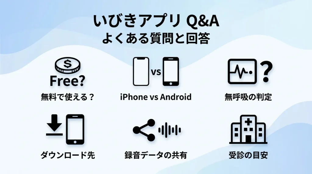 いびきアプリQ&Aとして、よくある質問と回答をまとめた見出し画像