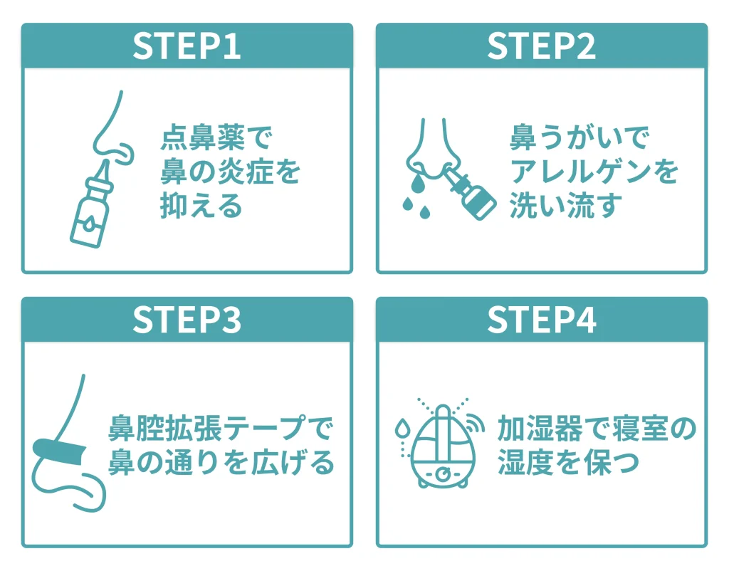 鼻いびき・鼻づまり改善のセルフケアを示した図解