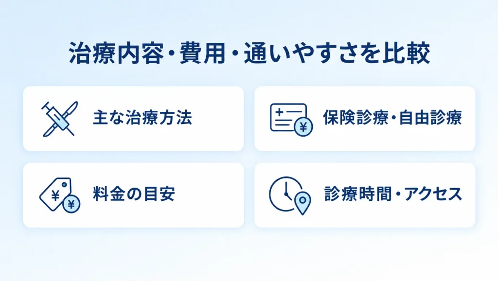 銀座周辺のいびき治療クリニック4院を治療方法・保険診療と自由診療・料金・診療時間・アクセスで比較
