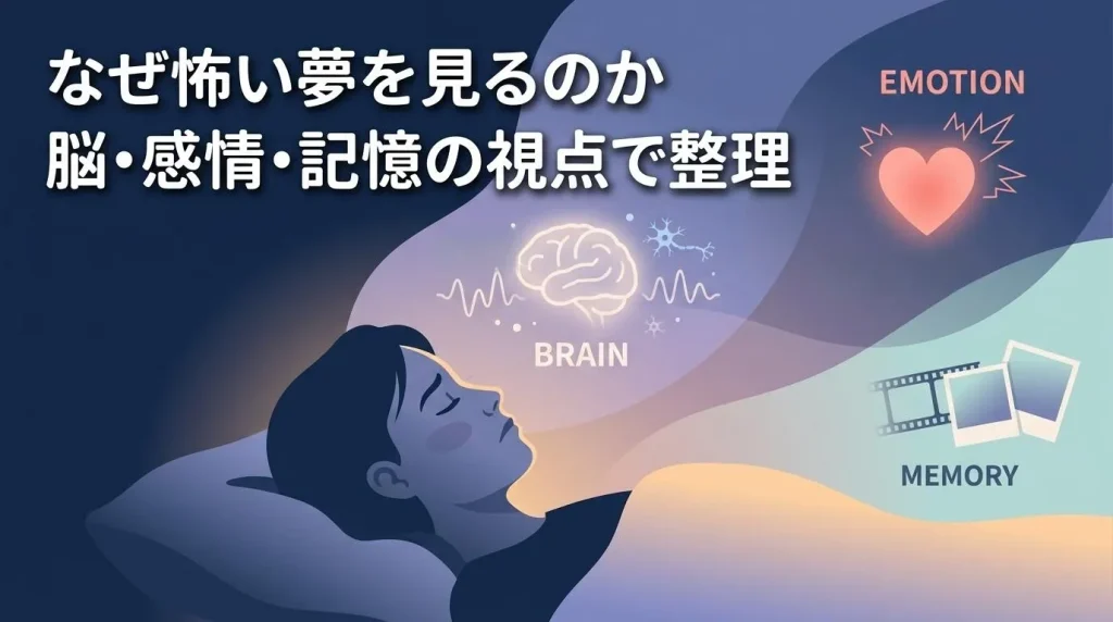 脳・感情・記憶の働きから嫌な夢や悪夢が起こる仕組みを示したイラスト