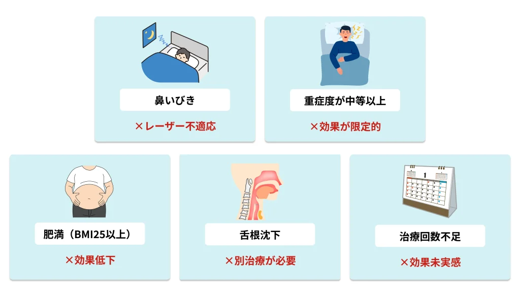 いびきレーザー治療で効果が出ない5つの理由を示した図