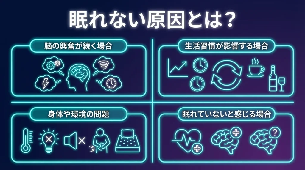 眠れない原因として、脳の興奮、生活習慣、身体や環境の問題、眠れていない感覚などを整理した画像