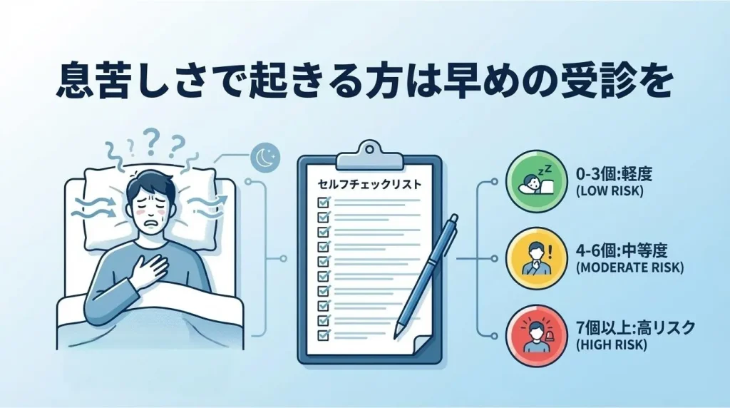 いびきや息苦しさで起きる人向けに睡眠時無呼吸症候群のセルフチェックを示した画像
