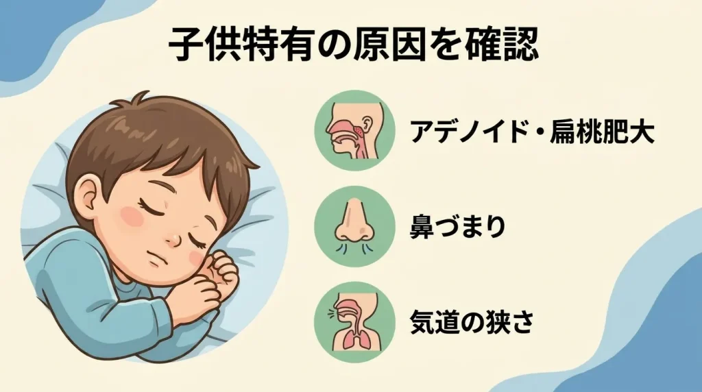 眠る子供とアデノイド・扁桃肥大、鼻づまり、気道の狭さなど子供のいびき原因を示す図