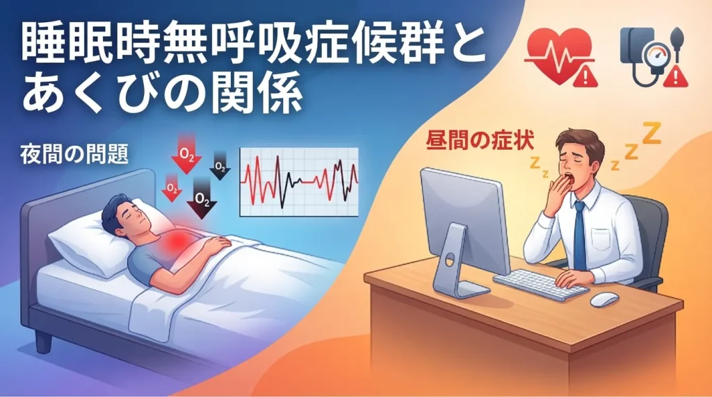 睡眠時無呼吸症候群とあくびの関係について、夜間の無呼吸と日中の眠気を示したイメージ図