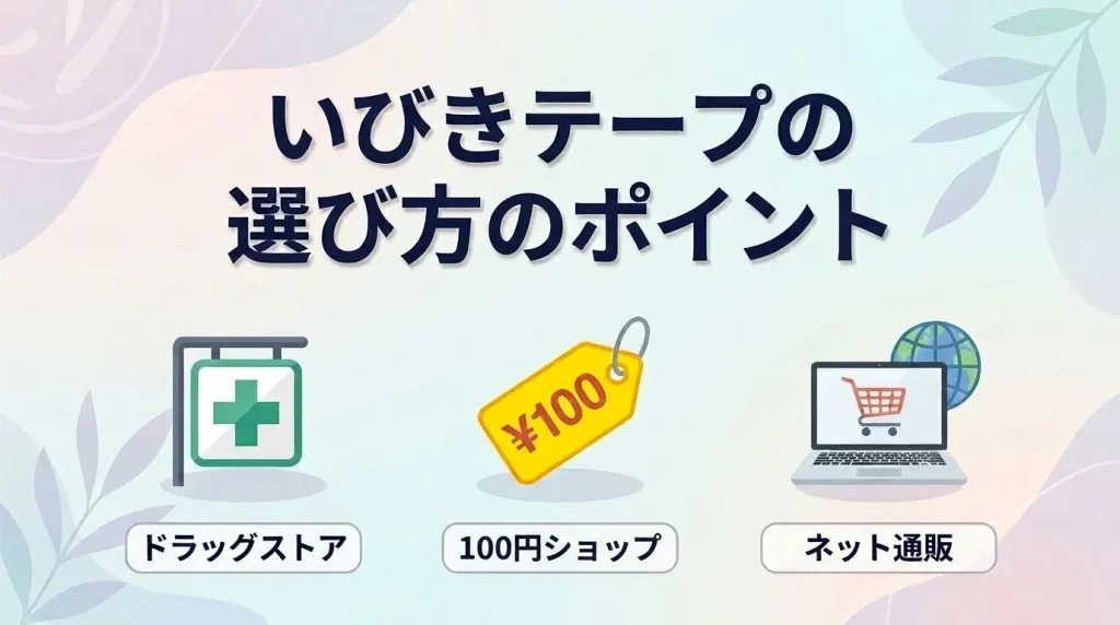 いびきテープの購入先として、ドラッグストア・100円ショップ・ネット通販を示すイラスト