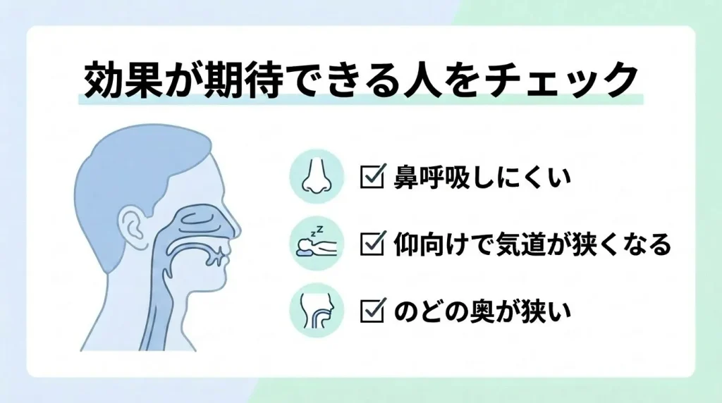ナステントの効果が期待できる人として、鼻呼吸しにくい人・仰向けで気道が狭くなる人・のどの奥が狭い人の特徴を確認する画像