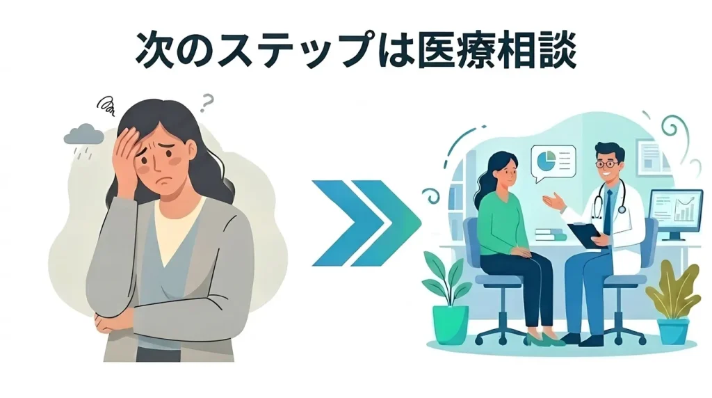 いびき対策グッズや生活習慣の見直しで改善しない場合に、医療機関で治療相談する流れを示した画像