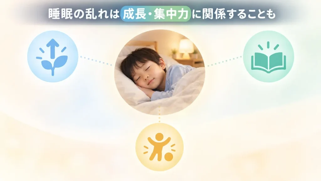 子供の睡眠時無呼吸症候群による睡眠の乱れと成長や集中力への影響を示したイメージ