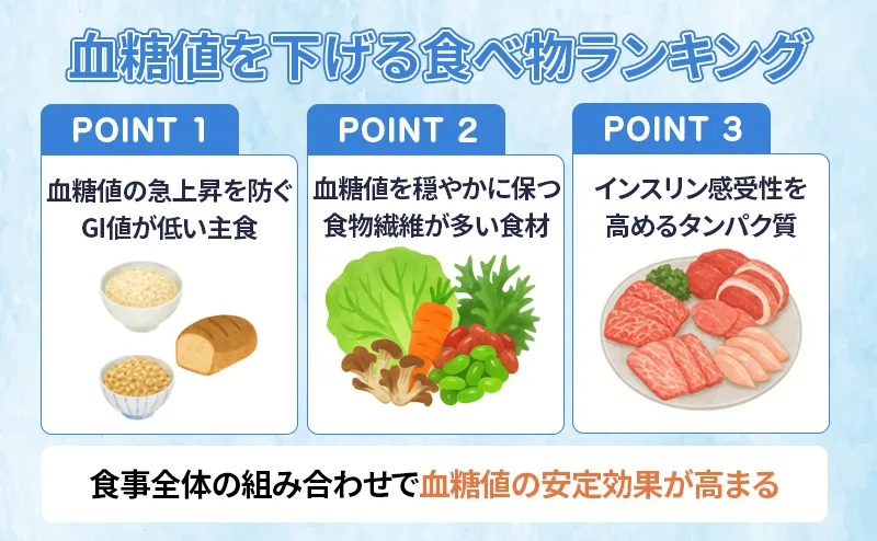 血糖値を下げる食べ物ランキング
