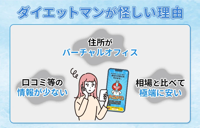 ダイエットマンは公式サイトの情報や口コミ情報が不足しており信頼できるだけの判断材料がない