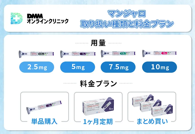 DMMオンラインクリニックのマンジャロ処方プラン