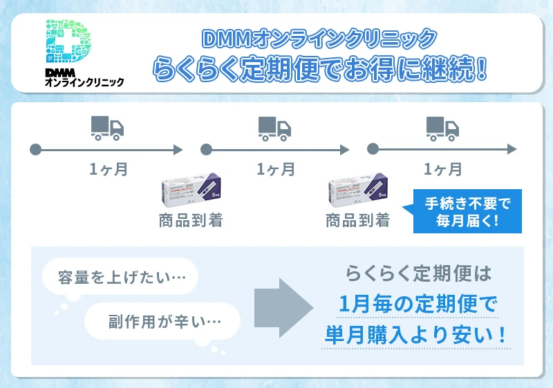DMMオンラインクリニックののマンジャロ購入はらくらく定期便がお得でおすすめ