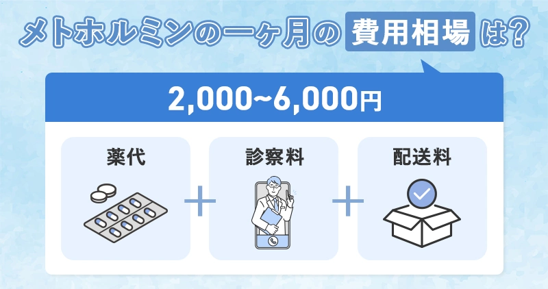 メトホルミンの1ヶ月あたり費用相場は2,000～6,000円前後