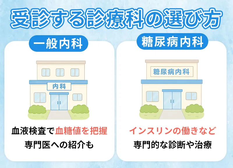 糖尿病予備軍の受診する診療科の選び方、一般内科と糖尿病内科の違い