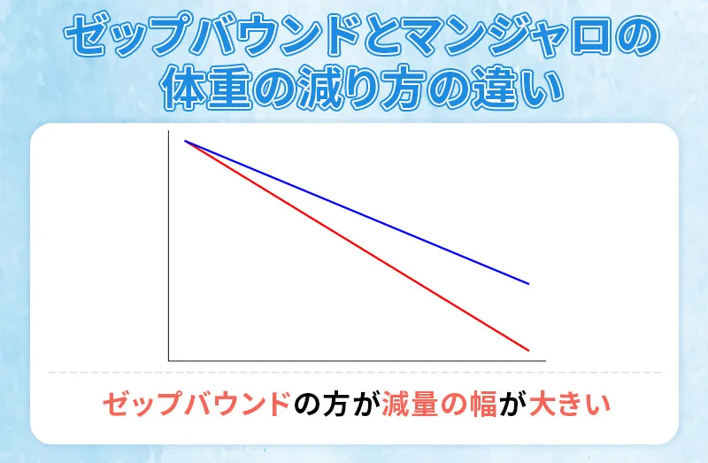 ゼップバウンドとマンジャロの体重の減り方の違い