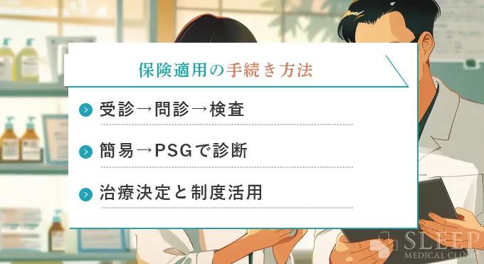 保険適用の手続き方法