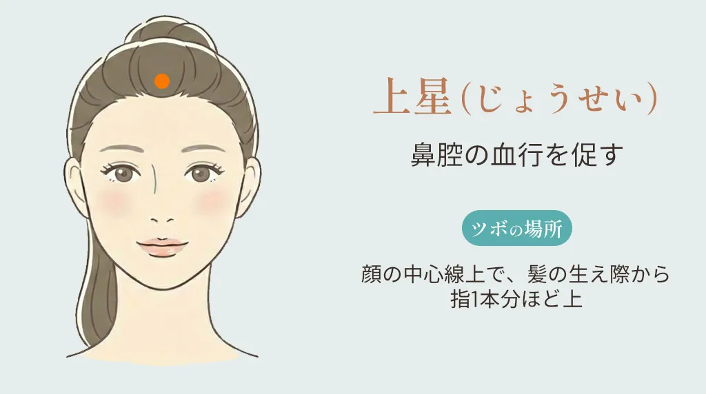 上星（じょうせい）の位置。顔の中心線上で、髪の生え際から指1本分ほど上の部分を示したイラスト