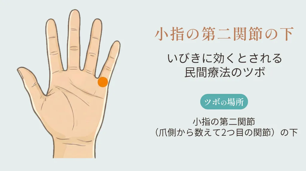 小指の第二関節の下のツボの位置を示したイラスト
