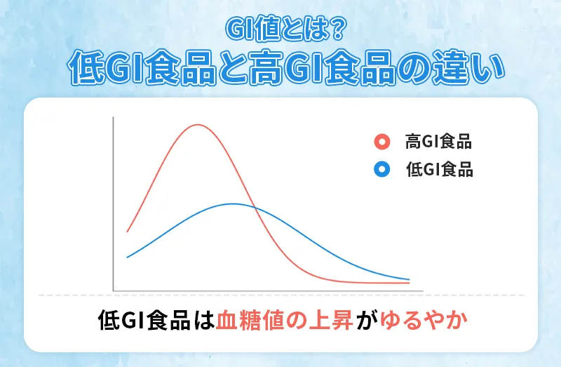 低GI食品と高GI食品の違い