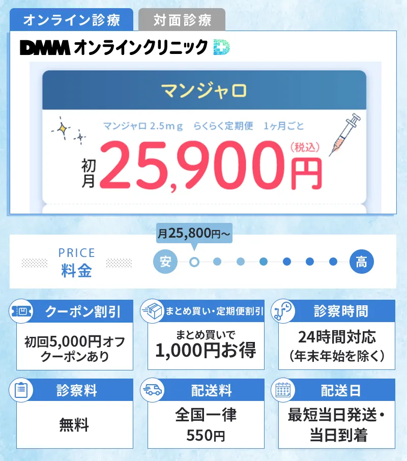 DMMオンラインクリニックのスペック