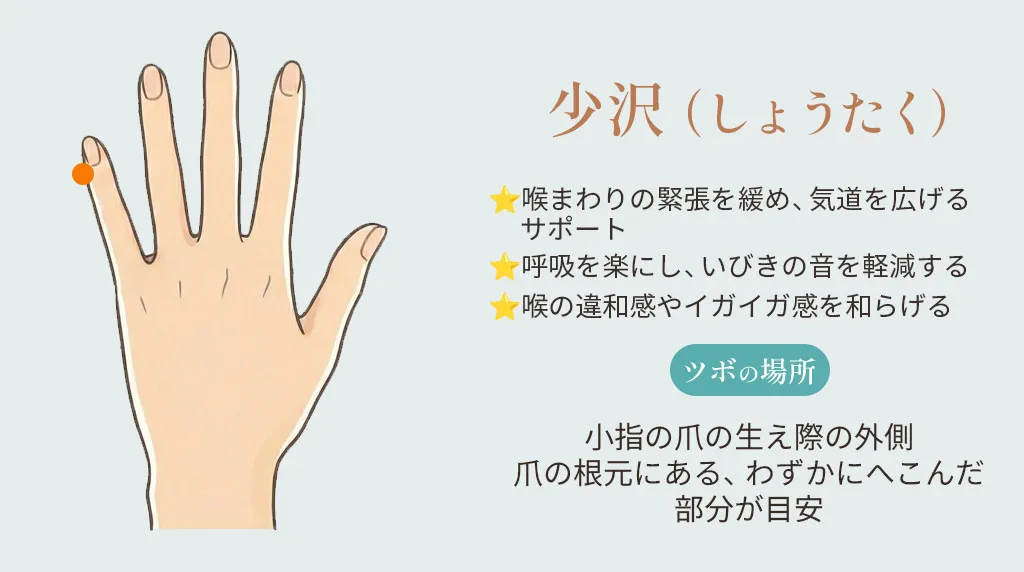 少沢（しょうたく）のツボの位置。小指の爪の生え際の外側、爪の根元にある、わずかにへこんだ部分を示したイラスト